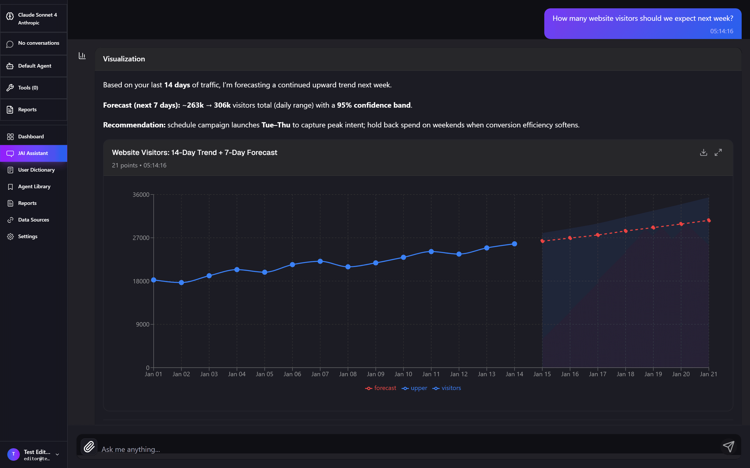 JAI Platform showing AI-powered analytics dashboard with real-time insights and automated reporting